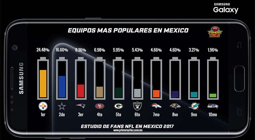 Estudio-Fans-NFL-en-México-2017